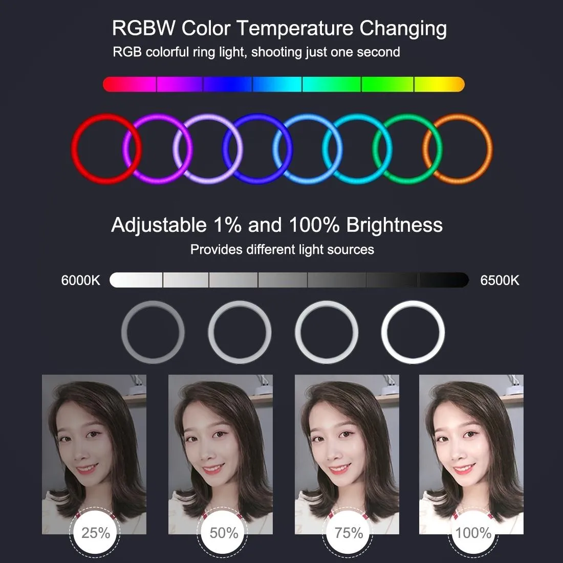 11.8" Dual-Temp LED Ring Light with Tripod & Remote | Pink